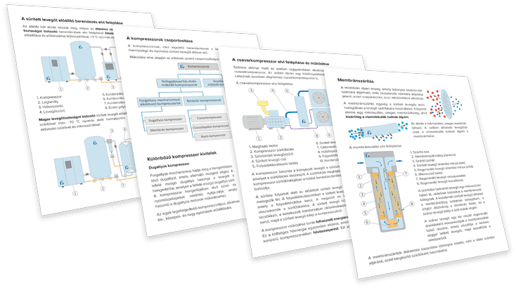Pneumatika érthetően - A sűrített levegőt előállító berendezés