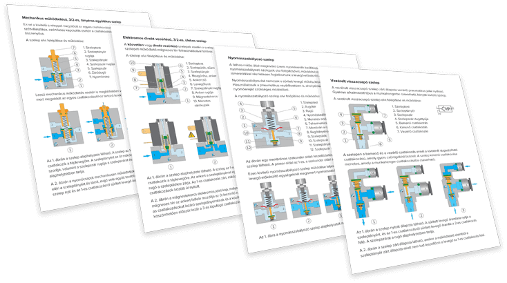 Pneumatika érthetően - Szelepek